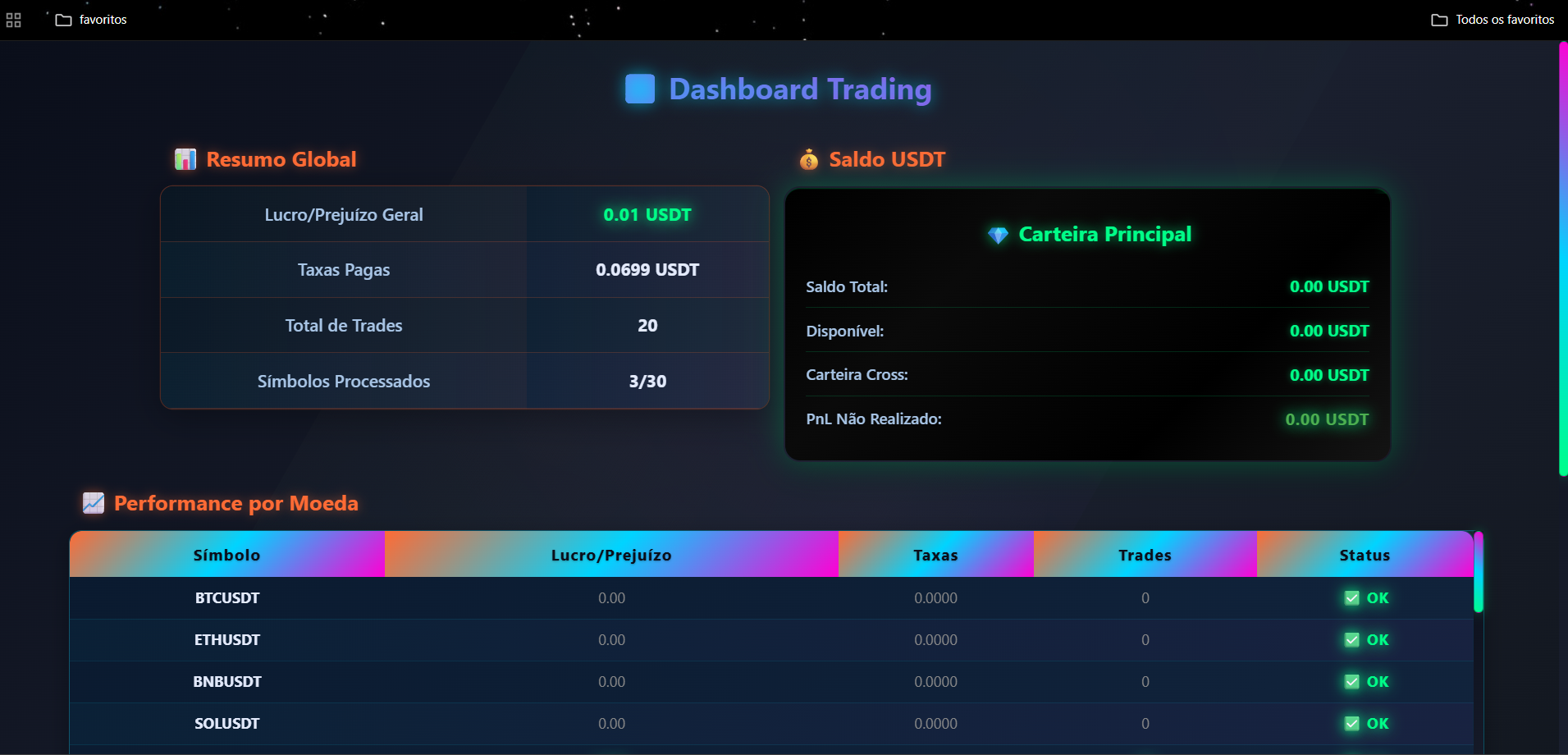 Bot Trading